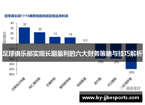 足球俱乐部实现长期盈利的六大财务策略与技巧解析