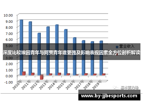 深度比较埃因青年与阿贾青年谁更强及影响表现因素全方位剖析解读