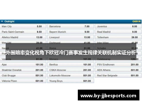 外围赔率变化视角下欧冠冷门赛事发生规律关联机制实证分析
